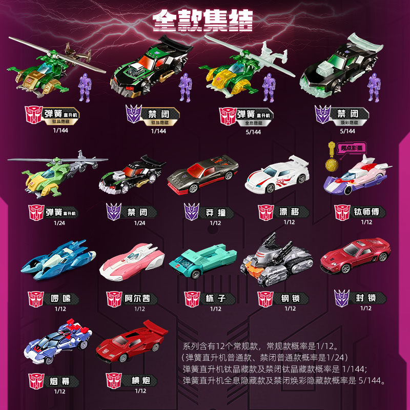 Blokees Transformers Wheels C0 – Model Kit Transformers Blokees recenzja i cena