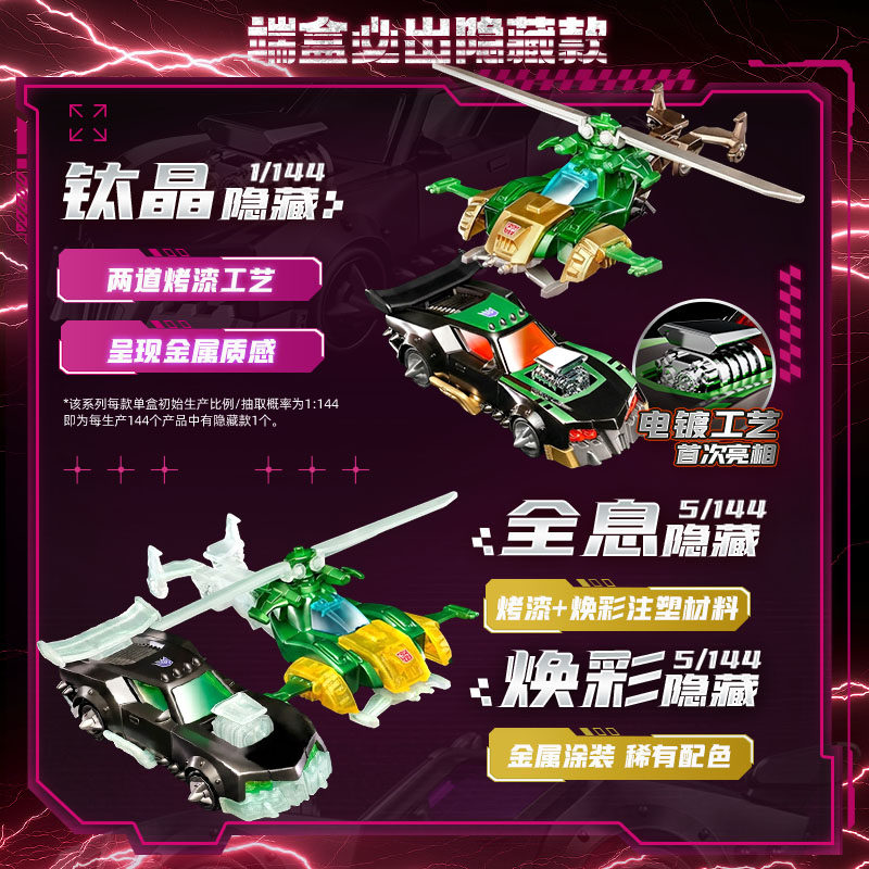Blokees Transformers Wheels C0 – Model Kit Transformers Blokees recenzja i cena